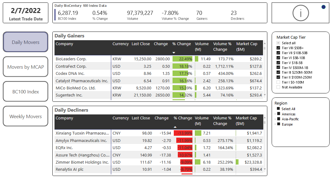 Stock Dashboard
