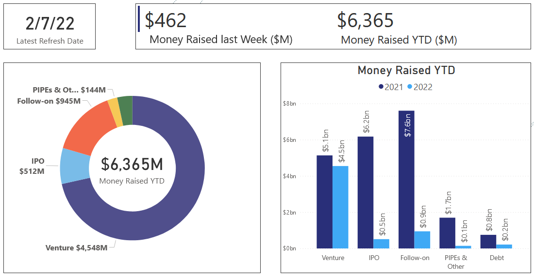 Finance Dashboard