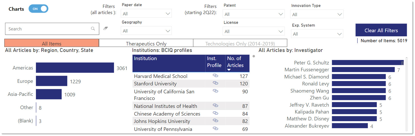 Distillery chart.jpg