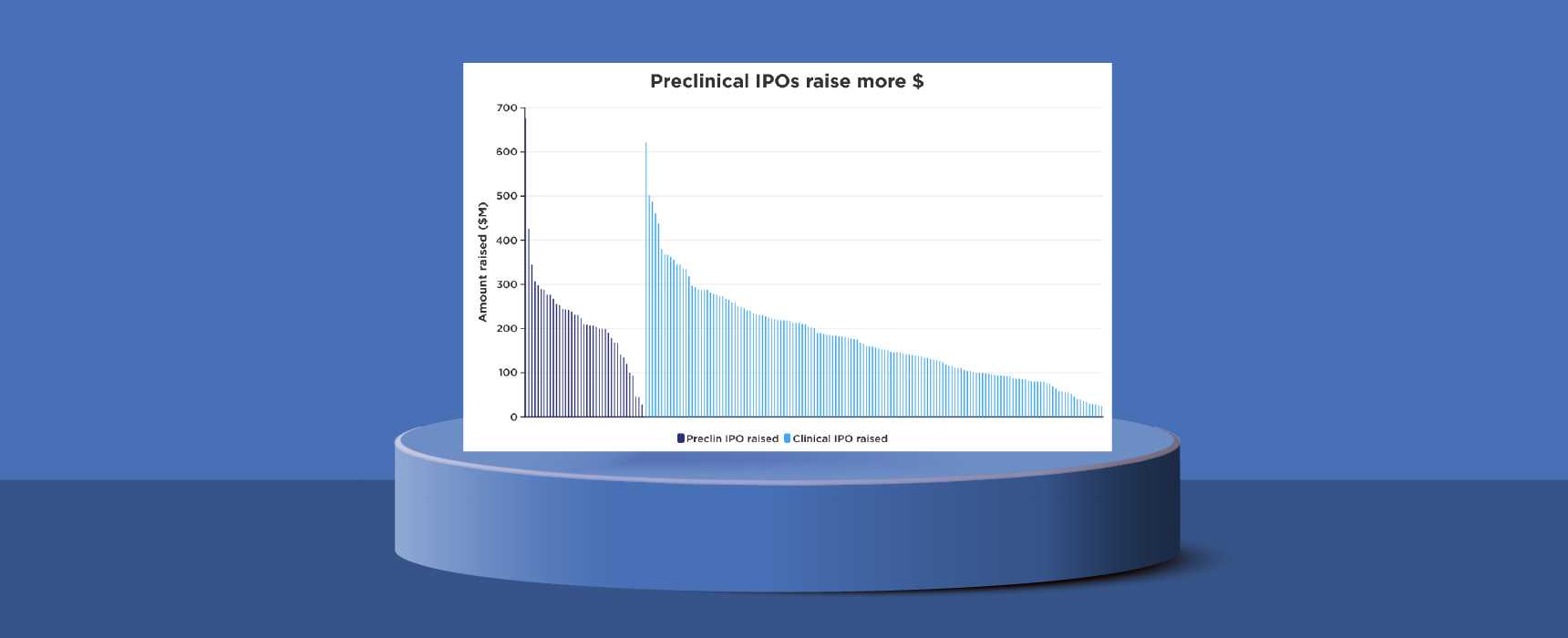 BioCentury - Preclinical IPO scorecard: 2020-24