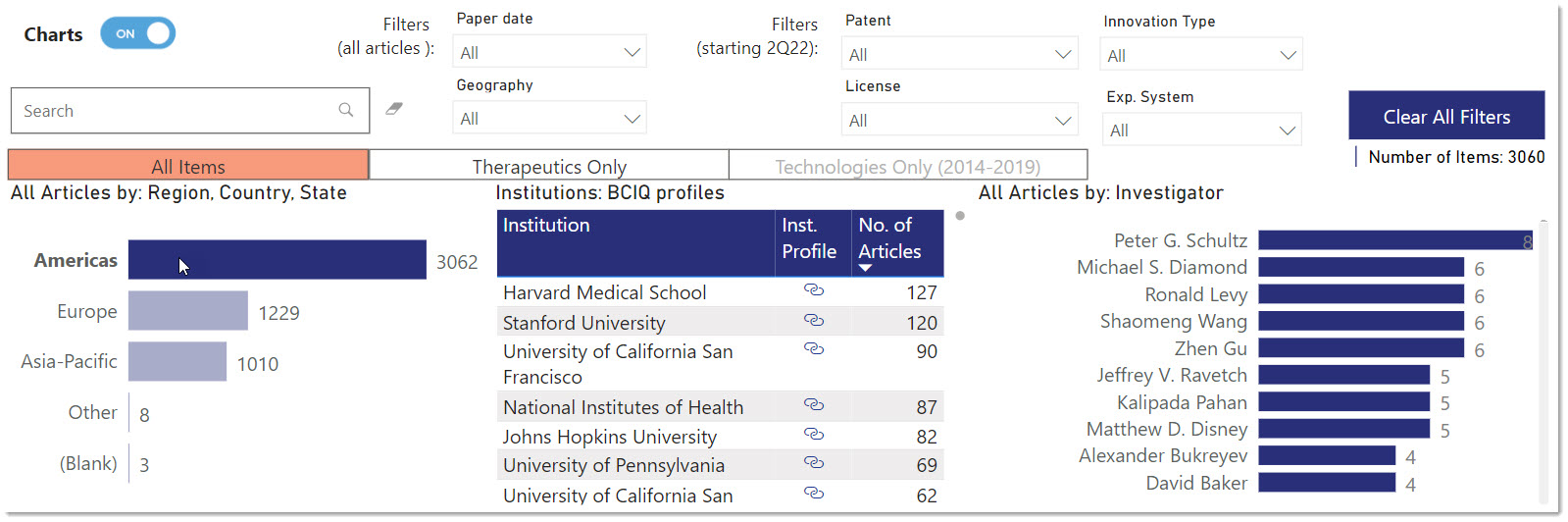 Dashboard filtered.jpg