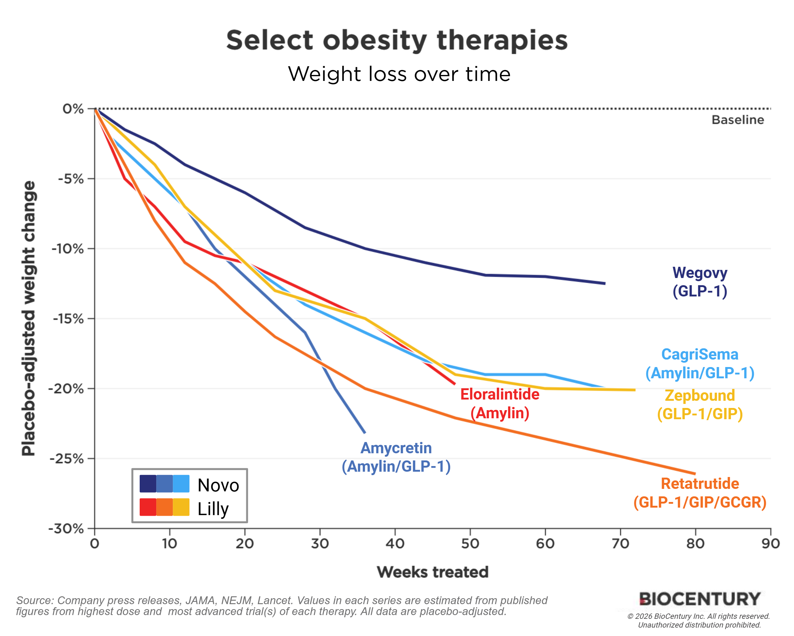 what is the difference between semaglutide compound and tirzepatide compound Semaglutide vs Tirzepatide, which is better for you?