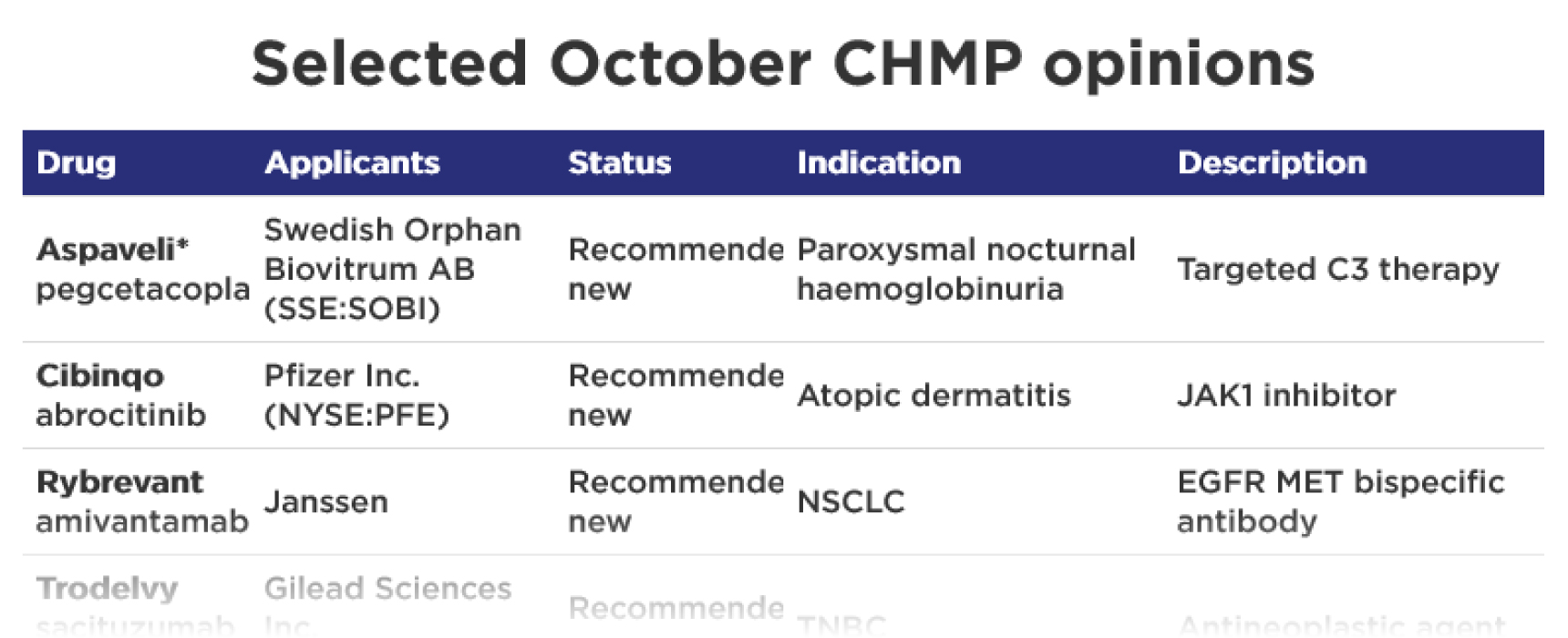 BioCentury - CHMP opinions for October