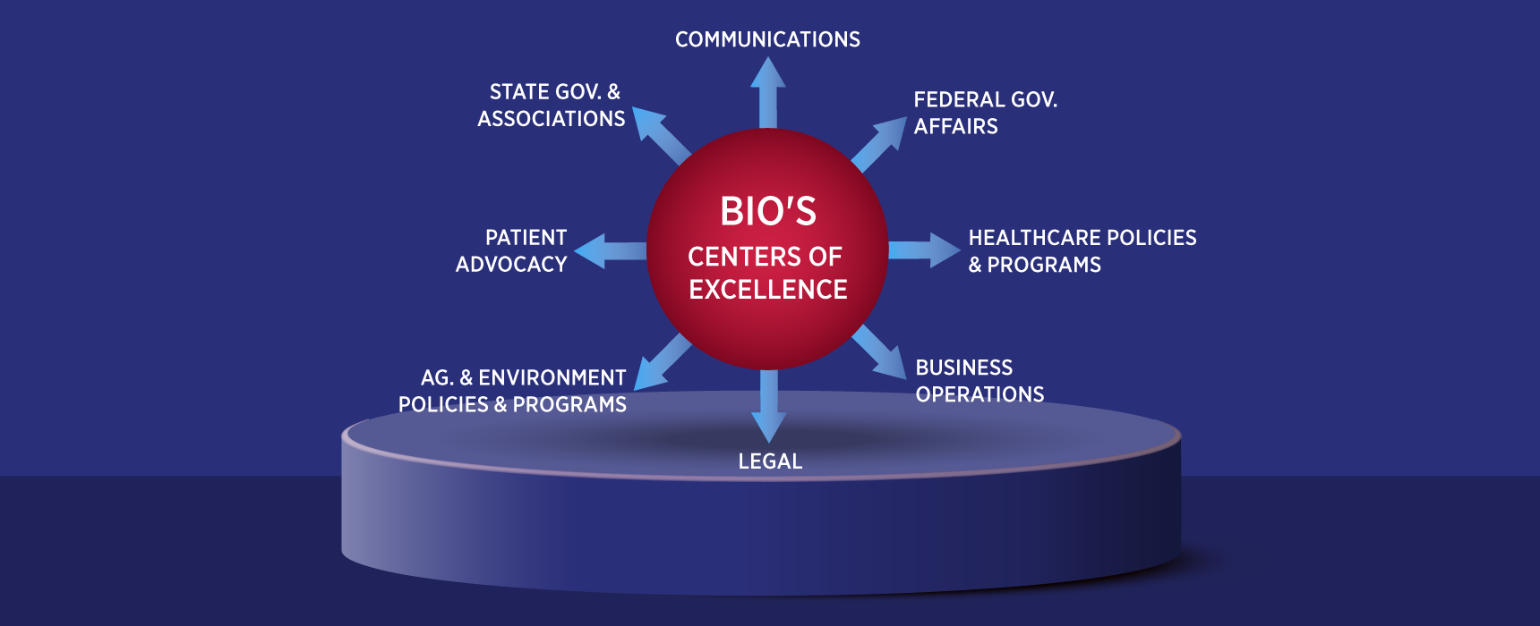 BioCentury - BIO reorganizing, reimagining to increase impact